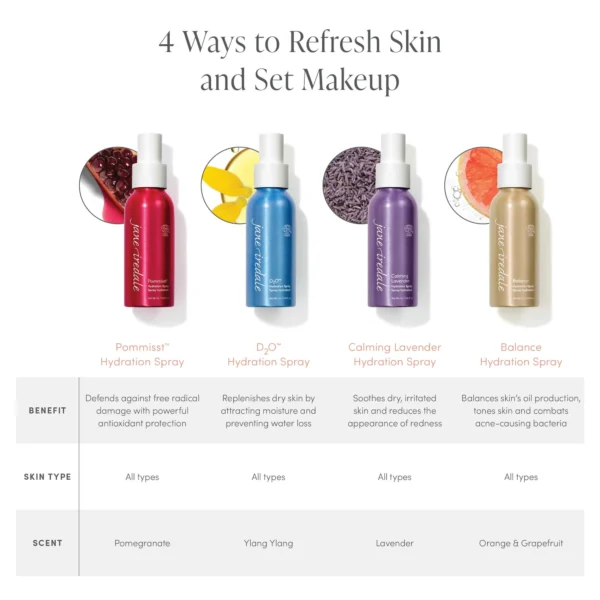 D₂O™ Hydration Spray - Image 4
