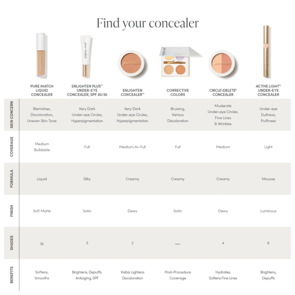 Active Light® Under-eye Concealer - Image 4