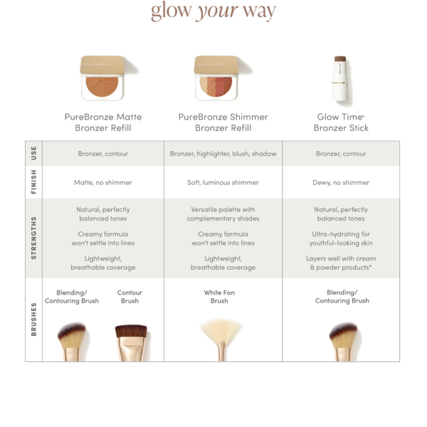 PureBronze Matte Bronzer Refill - Image 4