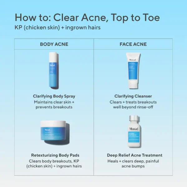 Retexturizing Body Pads with Salicylic Acid - Image 8